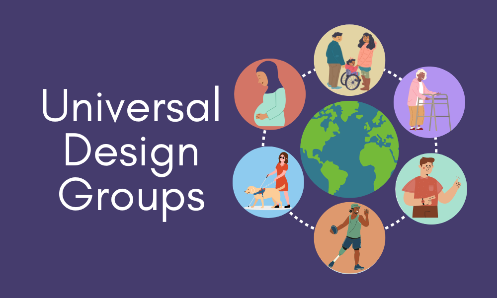 A circular infographic with Earth in the center. A dotted line connects six circles around the outside depicting people with a variety of skin tones-- A couple with a child in wheelchair, an elderly person with a walker, a person holding up their hands in sign language, an athlete with a prosthetic leg, a person with a white cane and service dog, and a pregnant person wearing a hijab. Text, Universal Design Groups